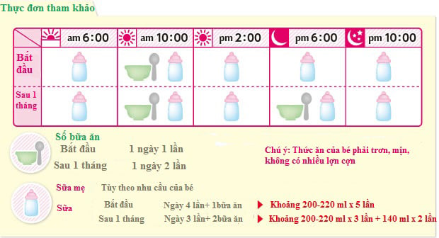 Thực đơn tham khảo cho bé 5 - 6 tháng tuổi kiểu Nhật