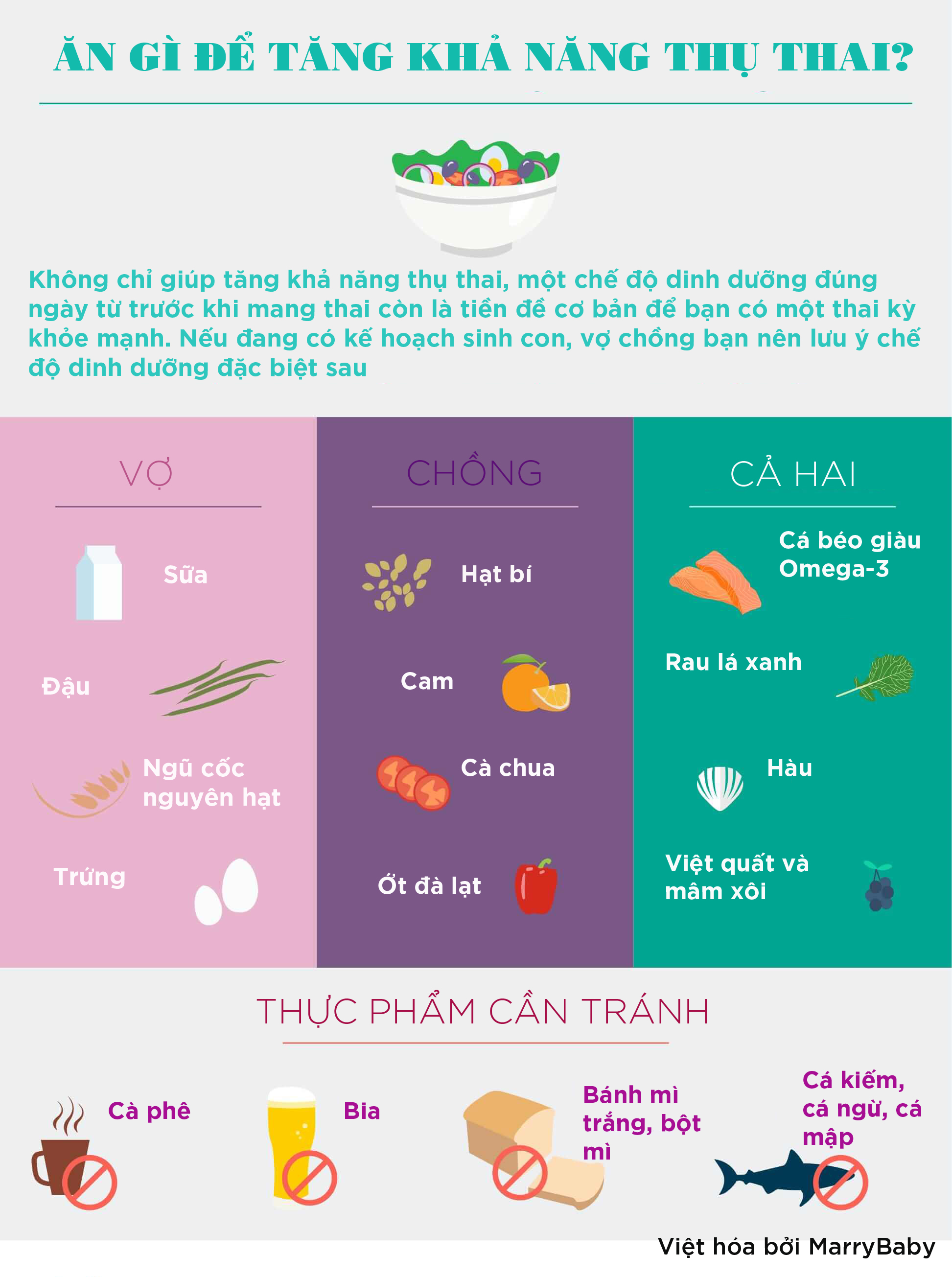 infographic- Ăn gì để tăng khả năng thụ thai