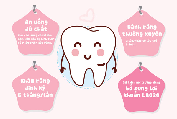 [Infographic] Phòng ngừa các bệnh răng miệng ở trẻ