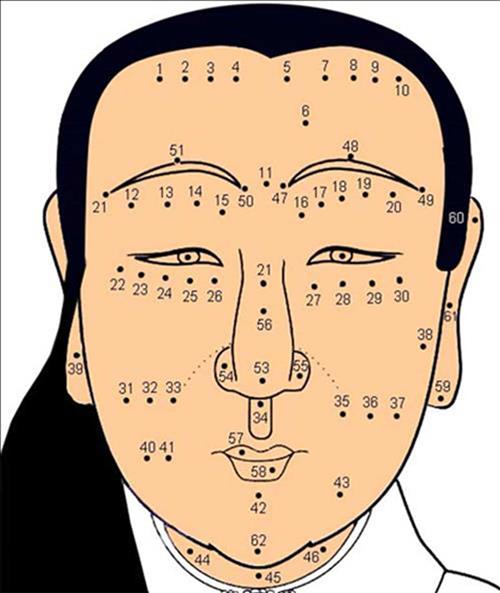 Giải mã 50 vị trí nốt ruồi trên mặt phụ nữ và đàn ông chi tiết (2023)