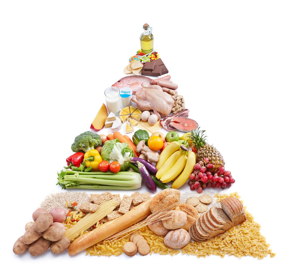 ăn healthy theo kim tự tháp thực phẩm