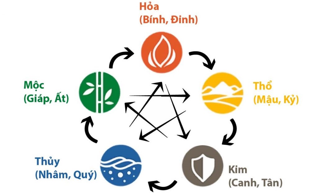 chồng 1991 vợ 1993 sinh con năm 2024