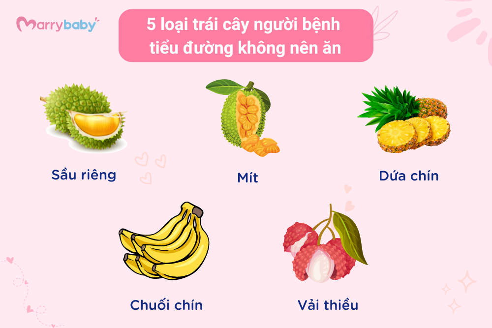 Infographic 5 loại trái cây người bệnh tiểu đường không nên ăn