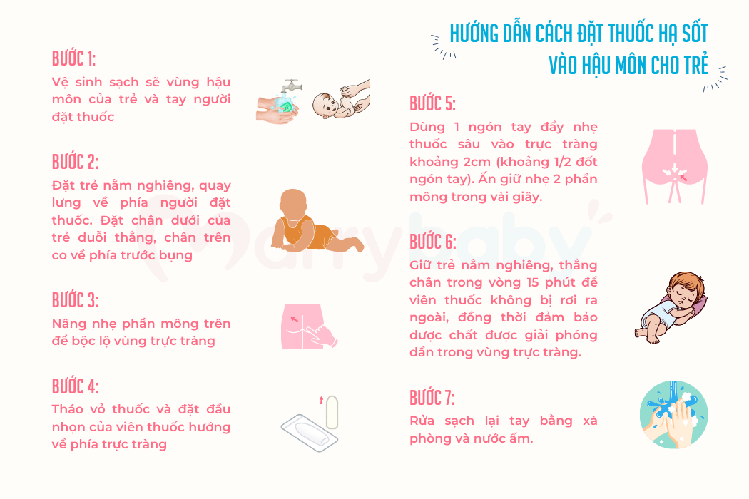 Hướng dẫn cách đặt thuốc hạ sốt vào hậu môn cho trẻ (Tham khảo từ Bệnh viện Nhi Đồng Trung Ương)