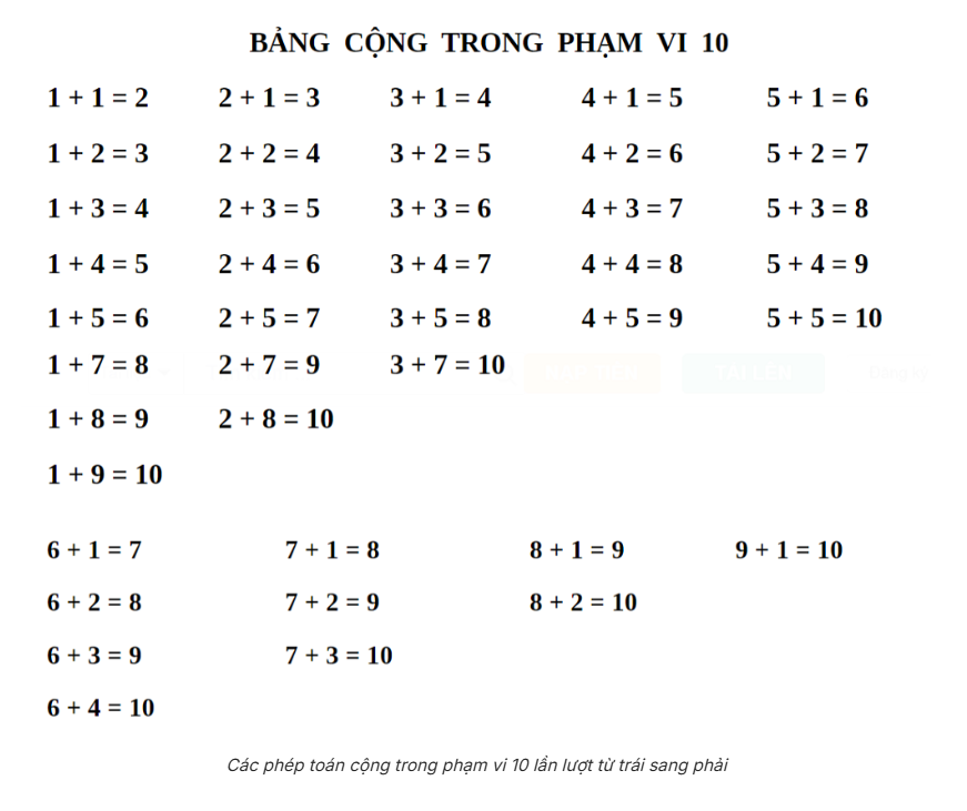 Phép cộng trong phạm vi 10