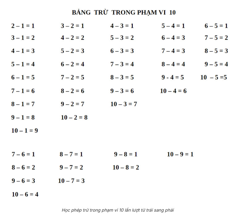 Phép trừ rong phạm vi 10